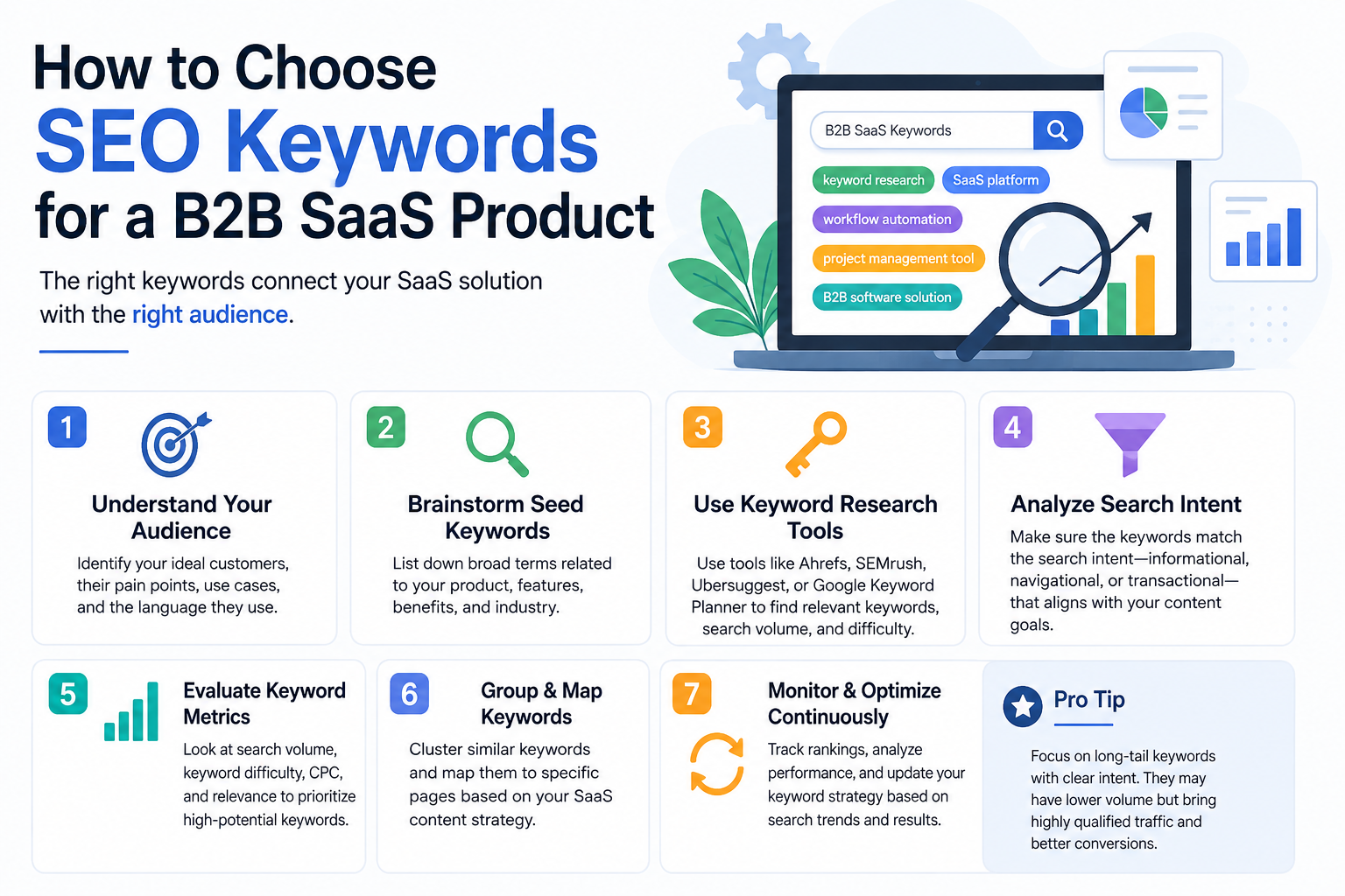 Read more about the article How to Choose SEO Keywords for a B2B SaaS Product